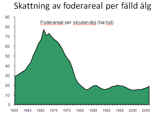 Vad är Viltförvaltning? Sunda livskraftiga viltstammar i balans med: 1.