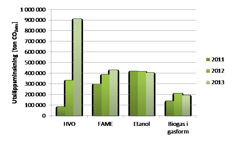 Resultat