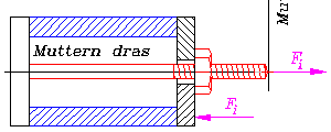 1. Sruv och län obelatade δ = 0 och δ = 0 2. Kraten trycer hop länen δ = δ 2 3.