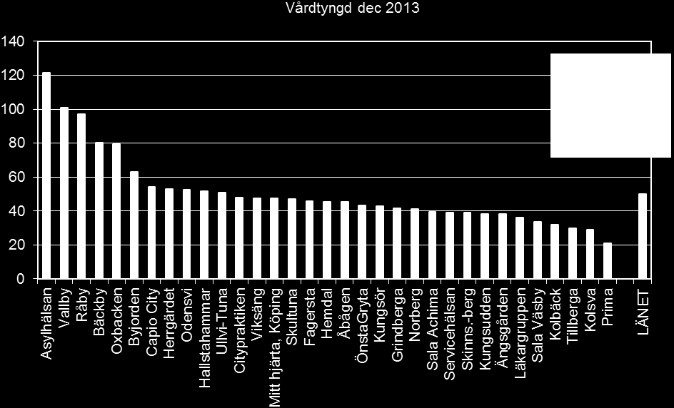 Vårdtyngd Sedan 2007 mäts vårdtyngden på varje BVC-enhet. Vi använder samma mätmetod som flera andra landsting.