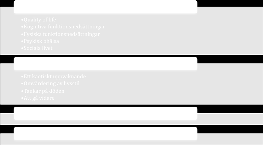 1. Datareduktion: artiklarna som ingår i litteraturstudien lästes först igenom av båda författarna flertalet gånger för att skapa en förståelse för innehåll, sammanhang och helhet.