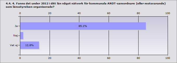 Öckerö 0,5 Orust 1 Partille 0,1 Skara 0,8 Skövde 1 Sotenäs 0,25 Stenungsund 1 Strömstad 0,6 Svenljunga 0,25 Tanum 1 Tidaholm 0 Tjörn 0,7 Töreboda 0