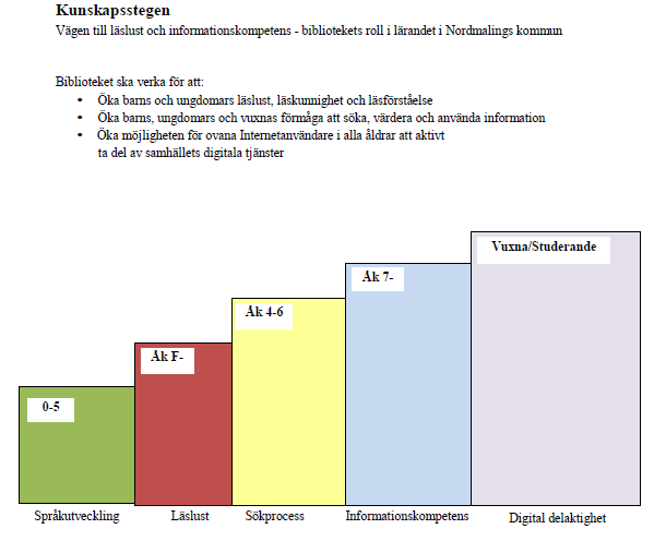 Bilaga 1: Exempel på skolbiblioteksmål i