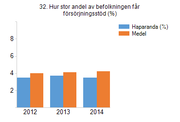 39. Upplever medborgarna att kommunen är en attraktiv plats att leva och bo i,