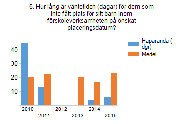 4. Hur många timmar/ vecka har huvudbiblioteket, simhall, och återvinningstation i kommunen öppet utöver tiden 08-17 på vardagar? 5.