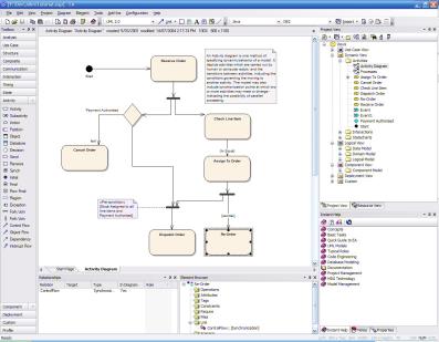 Grafiska format: Kontextdiagram Formella metoder: Z-notation Formella metoder: Modell-baserad