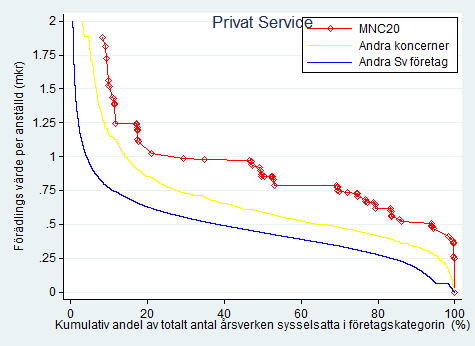 utmärkande drag hos de företag som ingår i de stora multinationella koncernerna i Sverige.