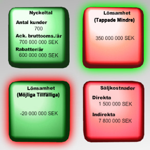 Dina sparade projekt ligger i den lista som syns när du väljer Project och Open på Start-menyn. 1. Dubbelklicka på ett projekt och det öppnas direkt.