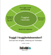 Rekommendationer Skapa boendemiljöer som tillgodoser behov av trygghet, tillgänglighet och gemenskap.