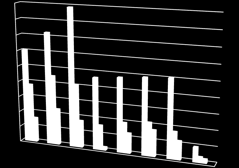 40 (78 Diagram 16 Barn, födda 2004-2009, som exponerats för tobaksrök i sin hemmiljö vid 0-4 veckors ålder resp. vid 8 månaders ålder i Jämtlands län.