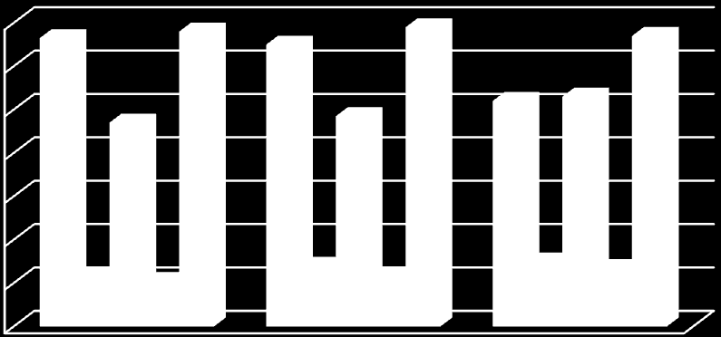 45 (78 21 BMI Fetma vid 4 och 5 års ålder innebär kraftigt ökad risk för fetma också vid 10 års ålder.