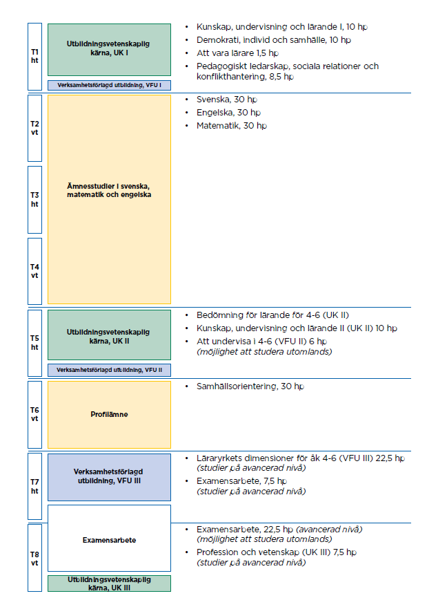 Lärarhögskolan Sid 13 (18) VFU på grundlärarprogrammet åk 4-6