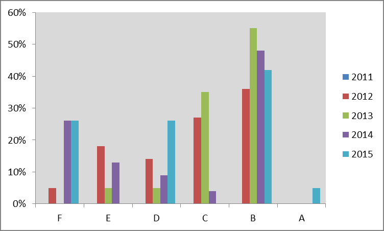 Klassen består av 23 elever. Det finns ett gott arbetsklimat i klassen och här finns bra möjlighet till arbetsro. Två elever har en dyslexi diagnos.