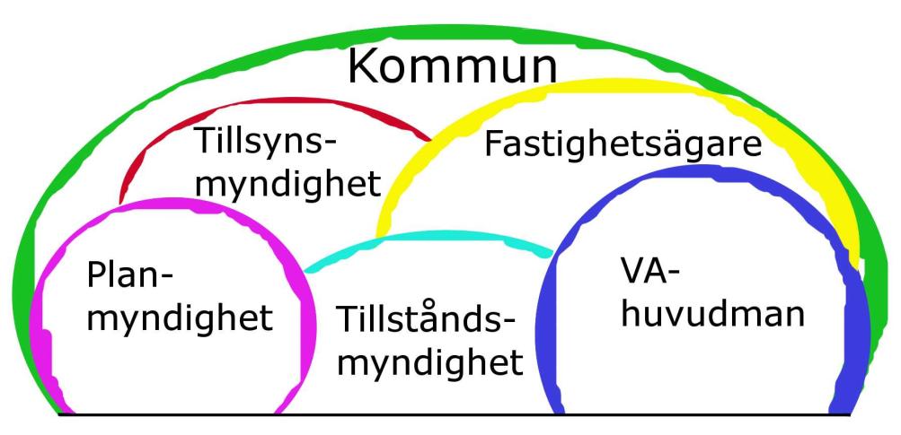 Avfallsansvarig Illustration: Richard Olofsson, WRS Uppsala AB Hur uppfattas kommunen?