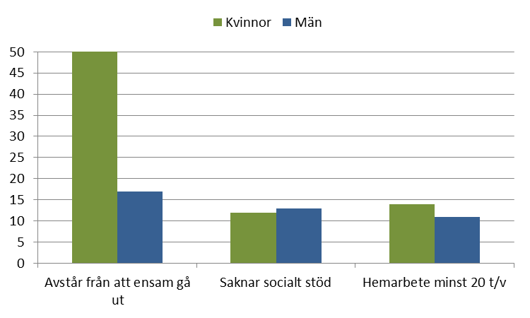 Trygghet och sociala relationer Att känna sig trygg i sitt bostadsområde är en viktig skyddsfaktor för hälsan i många avseenden.