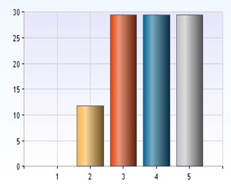 Jag förstår informationen som jag får från hemsjukvården.