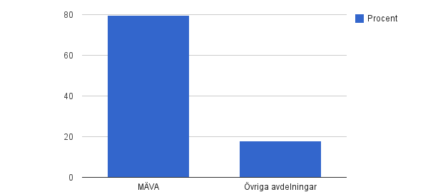 Vilka skillnader fanns mellan olika avdelningars bedömning av hur många
