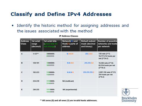 2. IP-nät indelas i fyra stycken adressklasser.