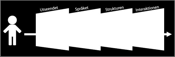 Kompetens När en användare har så pass mycket förståelse och färdigheter för att kunna använda datorn eller ett program i sitt dagliga arbete på ett effektivt sätt har användaren uppnått en kompetens
