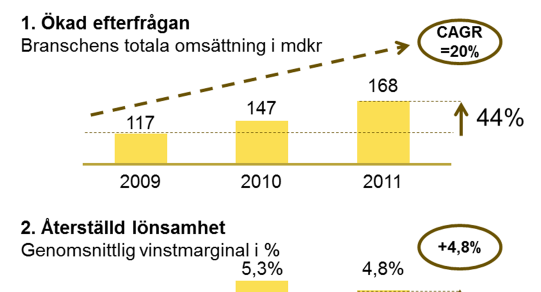 leverantörsindustrin till fordonstillverkarna. Vårt ledord är: Tillsammans och i samförstånd kan vi bättre hjälpas åt 1. Uppdatering av vår bransch 2.