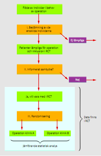 Randomiserad kontrollerad