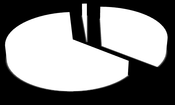 Self-talk test A 17,1% 1,4% 34,3% 47,1% Inget Positivt Negativt Neutralt Figur 9: Self-talk test A.