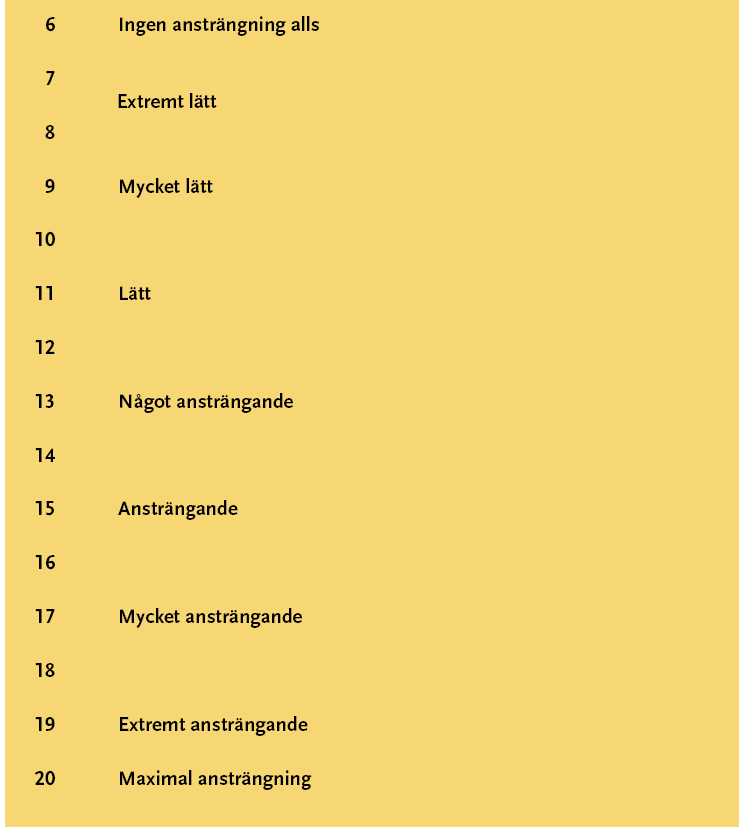 Bilaga 2: Borg