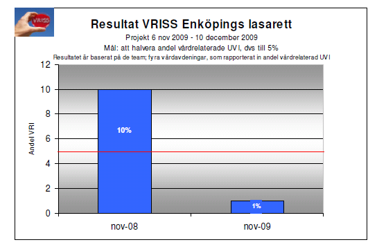 VRISS 2009