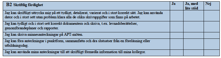 Självskattning, B2