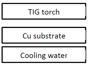 Båglängd: 2 och 5 mm Strömstyrka: 75 och 150 Amp Skyddsgaser: Ar och Ar + 2% H 2