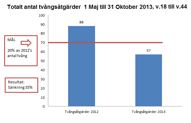 dagliga rutinerna och reglerna inne på avdelningen. Både LPT-broschyren och informationspärmen har översatts till ett flertal andra språk för att underlätta för icke svensktalande.