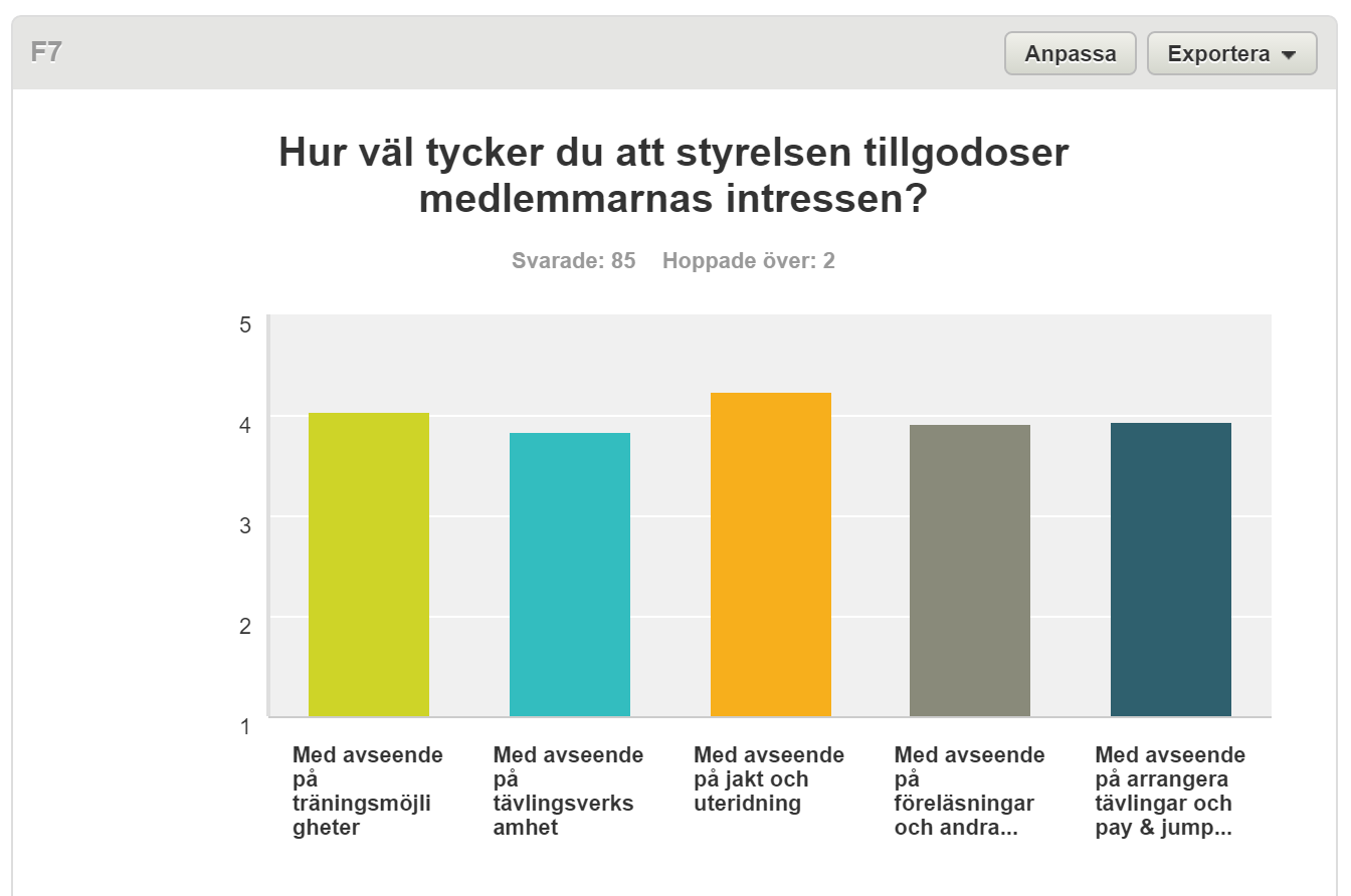 Styrelsen?