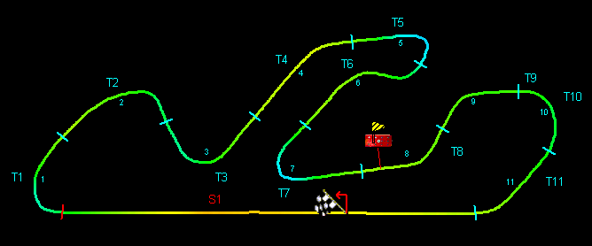 GPS navigation