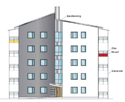 Kv Dobben 1 Haparanda 6. Kv. Dobben 1 Haparanda Kv. Dobben 1 är byggt av LBAB och Akelius Fastigheter AB förvaltar husen/projektet. Kv. Dobben 1 består av tre volymbyggda trähus som är unika eftersom de är tre av få volymbyggda trähus över fyra våningar i Sverige, se Figur 6-1.