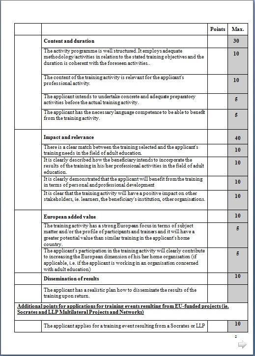 Vilka checklistor användes i granskning av ansökningar?