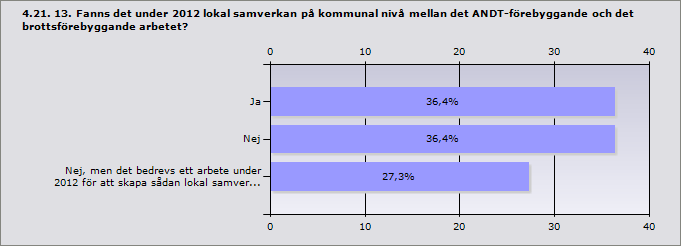 Info Kalmar Västervik Om andra medel, uppge vilka: Dopingarbetet finansieras från FHI under 2012,m Prodis. Resten finansieras av kommunala medel.