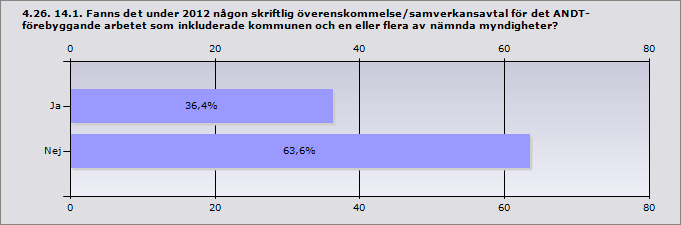 4.25. 14. Med vilka myndigheter hade kommunen ett regelbundet eller formaliserat samarbete (möten eller aktivitet/aktiviteter) gällande det ANDTförebyggande arbetet under 2012?