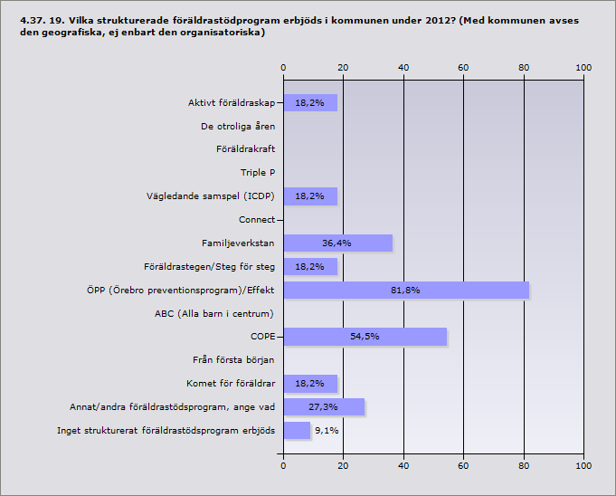 Procent Samarbete mellan träningsanläggning och polis (eller 100% 2 Riksidrottsförbundet)