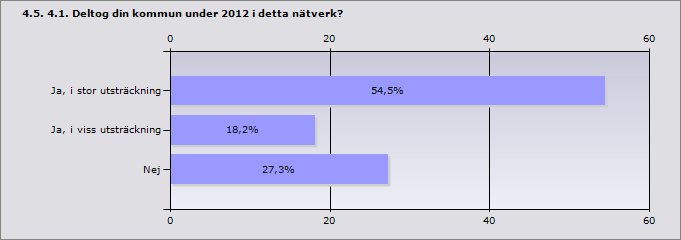 Info Svar Borgholm 0,2 Emmaboda 0 Högsby 0,2 Hultsfred 0 Kalmar 1,75 Mönsterås 0,5 Mörbylånga 0,5 Nybro 0 Oskarshamn 0,25 Torsås 0 Västervik 0,05 Vimmerby