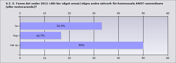 Procent Ja, i stor utsträckning 62,5% 5 Ja, i viss utsträckning 37,5% 3