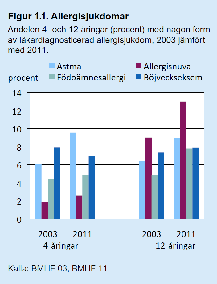 Q4-Q20 17 frågor 9 körningar