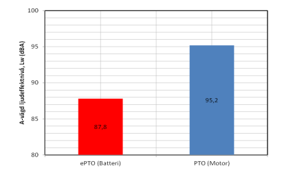 Diagram 1.