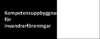 Din H Akultur N D B O K H a n d b o k Projekt "Kompetensuppbyggnad för invandrarföreningar",