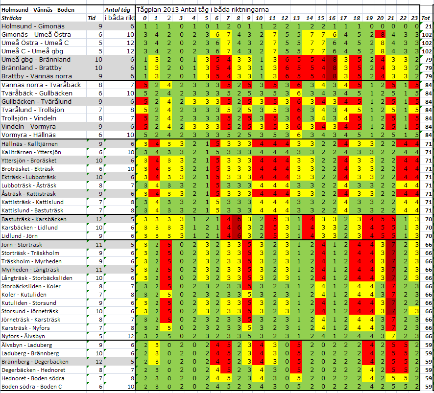 Tågplan 2013 med