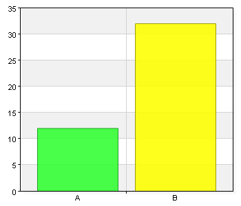 BILAGA 4. Namn Antal % A. Ja 32 72,7 B. Nej 8 18,2 C.