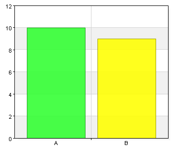 3. Har du behov av åtkomst till information hos kommunen om vårdtagarna i särskilda boenden? Namn Antal % A. Ja 10 52,6 B. Nej 9 47,4 Total 19 100 Svarsfrekvens 100% (19/19) 4.