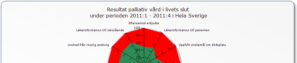 Resultat