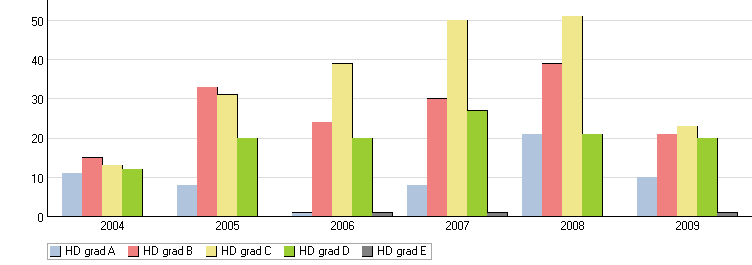 Målet anses vara uppfyllt. En hälsoenkät är utskickad, sammanställd och presenterad under 2009.