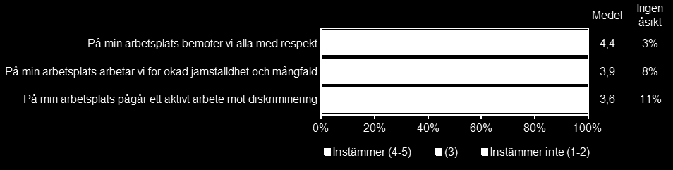 jämställd personalpolitik fastlås att stadens förvaltningar årligen ska analysera och åtgärda eventuella oskäliga löneskillnader för såväl lika som likvärdiga löner.