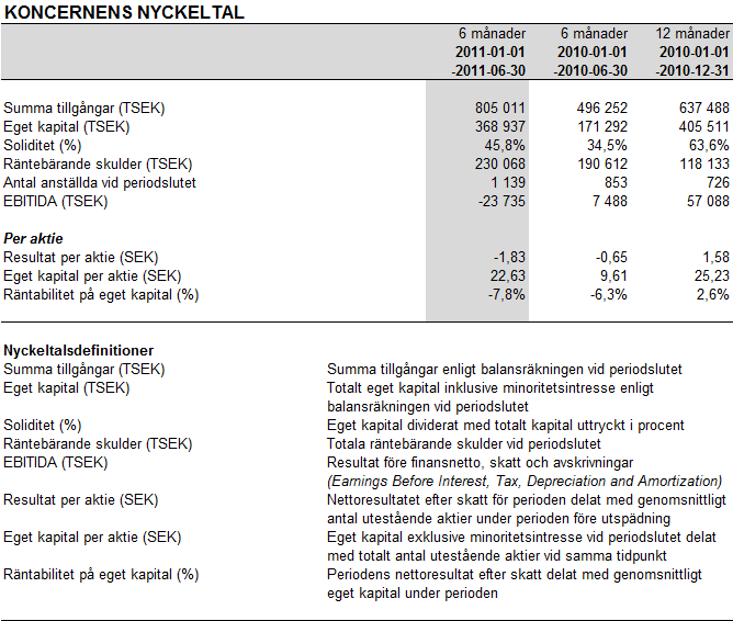 Central Asia Gold: Delårsrapport för
